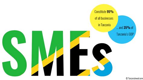 Role of Small and Medium Enterprises in Tanzania.